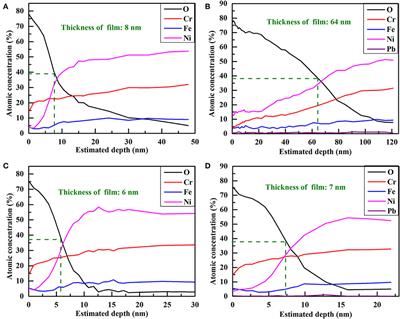 The Coupling Effect of Lead and Polishing Treatments on the Passive Films of Alloy 690TT in High-Temperature and High-Pressure Water